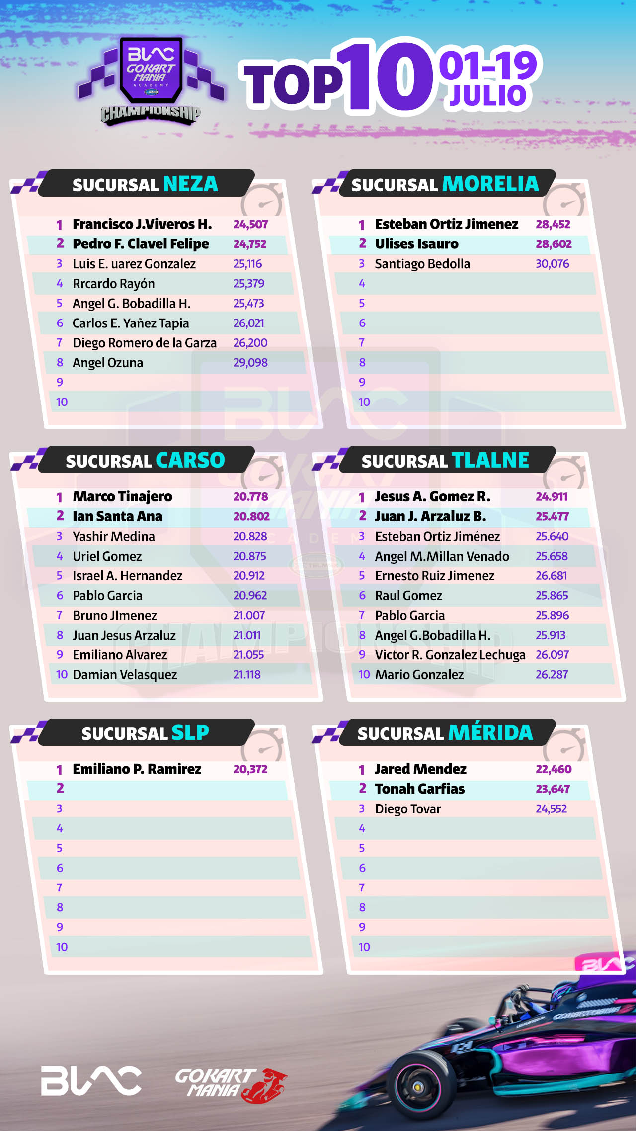 Top 10 Gokartmanía